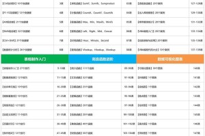 Excel中的单元格冻结技巧（学会如何在Excel中冻结单元格，提高工作效率）