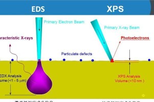 W7版系统XPS安装教程（详细指导W7版系统中如何安装XPS打印机驱动程序）