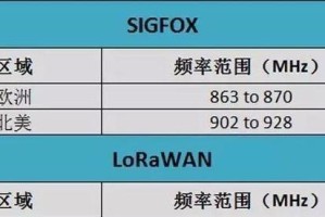 移动4G网络覆盖的现状与展望（全面、高速、无缝连接的未来已来临）