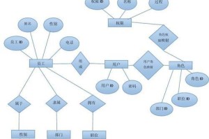 简单数据库设计案例（基于MySQL的学生信息管理系统设计与实现）