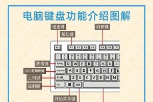 电脑配置基本知识（掌握电脑配置的关键，提升电脑使用体验）