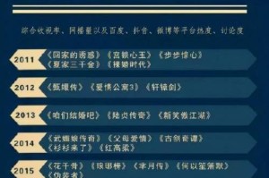 手机观看收视率的影响力（以手机为主要媒介的观众群体的增长和观看习惯的改变）