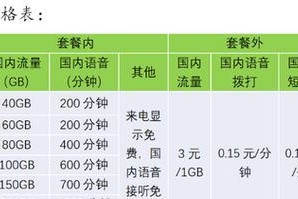 广电网速超越移动网络？（探究广电网速的优势与劣势）