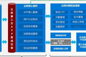 深入剖析泛微OA系统的特点与优势