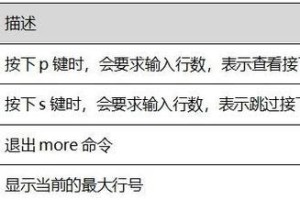 掌握Win10CMD（使用教程，轻松学会Win10CMD命令行工具）