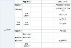 第八代CPU（探索第八代CPU的突破性进展与性技术）