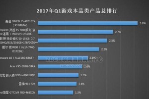 探索2021年品牌电脑排行榜前十名（揭示最受欢迎的电脑品牌及其关键特点）