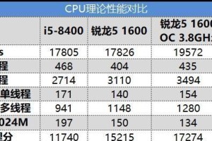 探索以1600性能怎么样（一款值得期待的性能怪兽）