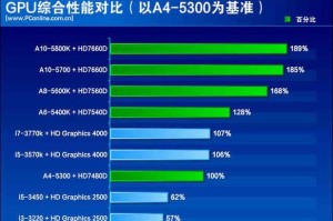 探索AMD7550CPU的性能与特点（性能卓越，适用于多种应用场景）