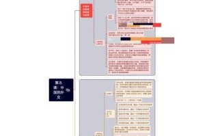 电脑辅助教学在文综课堂中的应用
