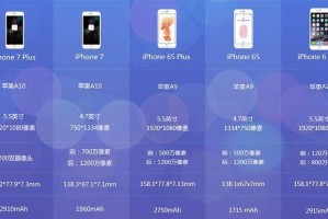 iPhone尺寸大全对照表——选择适合你的尺寸（全面解析iPhone尺寸，为你的购机决策提供参考）