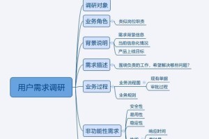 探索需求调研的有效方法（解析常用的需求调研方法及其优劣势）