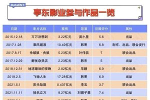 《以万万没想到》电影票房大卖，刷新行业记录（意外之中的成功，关键在于剧情与口碑的双赢）