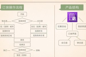 在线系统安装教程（学会在线系统安装的关键步骤和技巧）