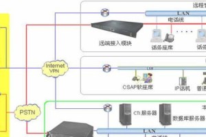 通过网络启动安装系统（网络启动安装系统的操作步骤及技巧）