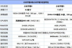 小米平板4处理器性能如何？（揭秘小米平板4处理器的强大性能与功能）