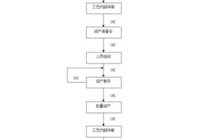 联盛u盘量产教程（从零开始，轻松掌握u盘量产技巧）